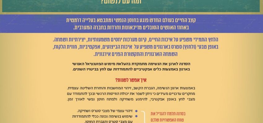 לארגן את הנשימה – ויסות רגשי ופיתוח חוסן להתמודדות עם לחצים.